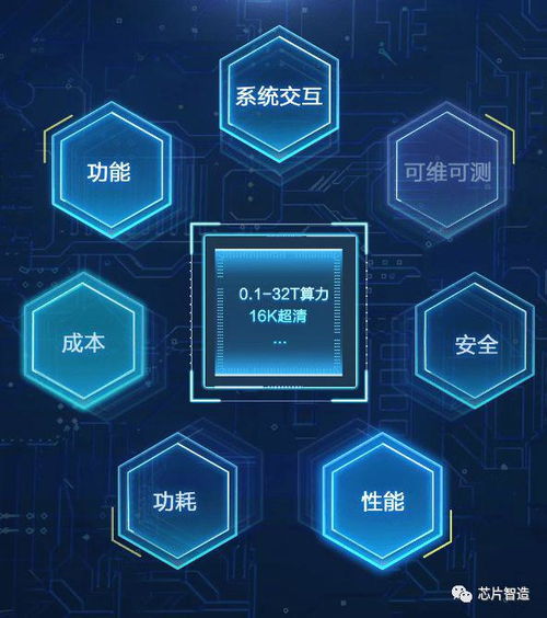 集成電路設(shè)計基本流程