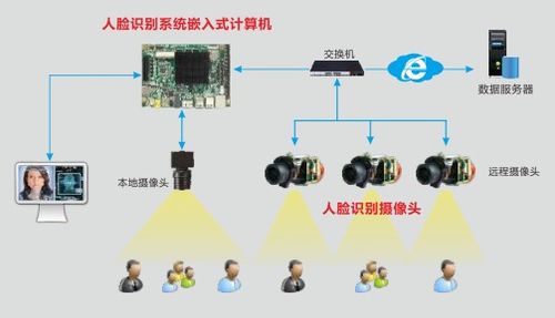 智慧出行新篇章 華北工控刷臉通行閘機專用計算機方案